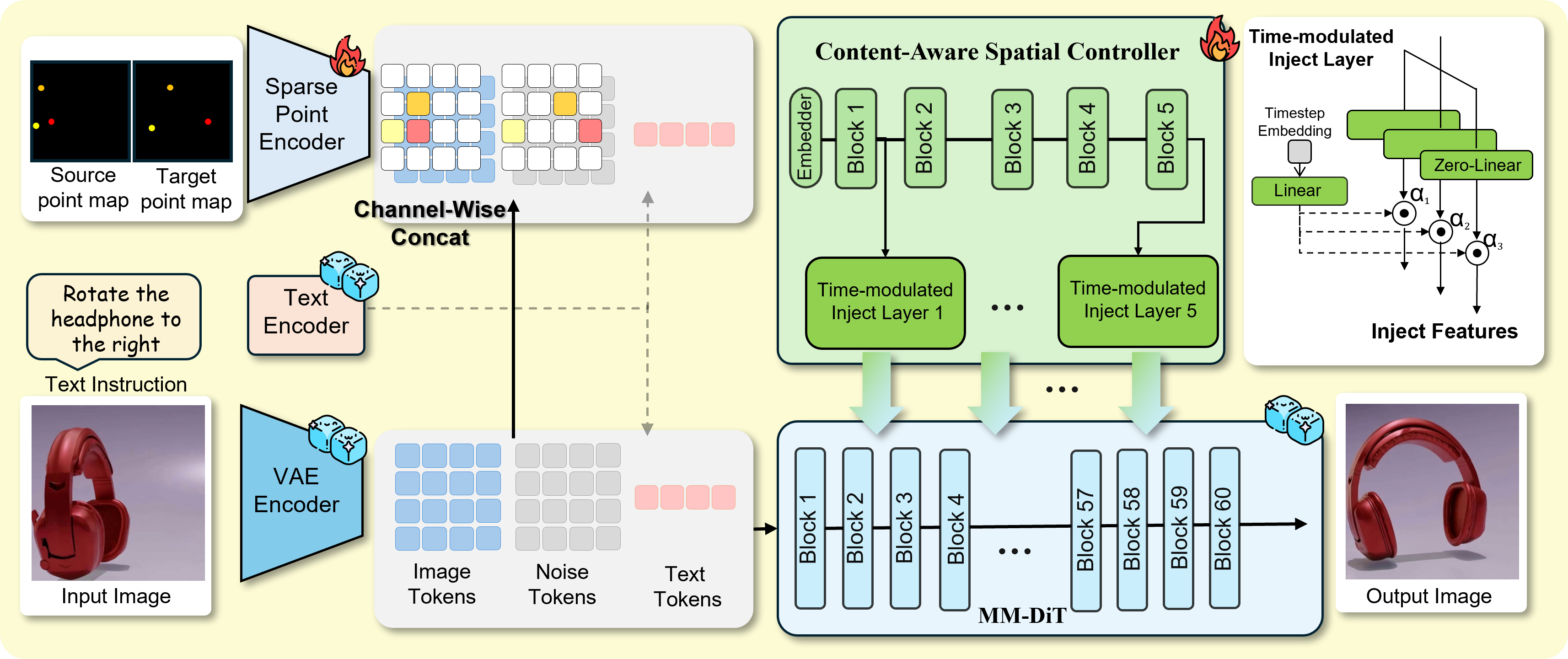 TVEdit method architecture