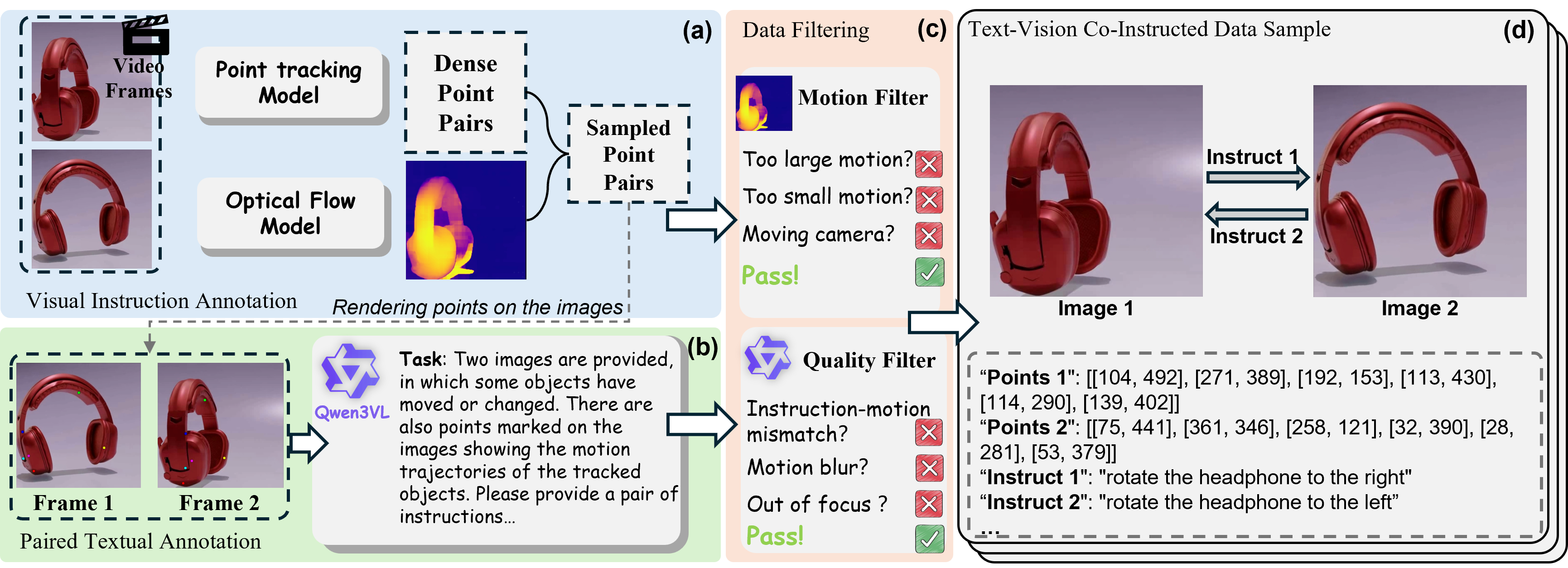TVEdit data construction pipeline